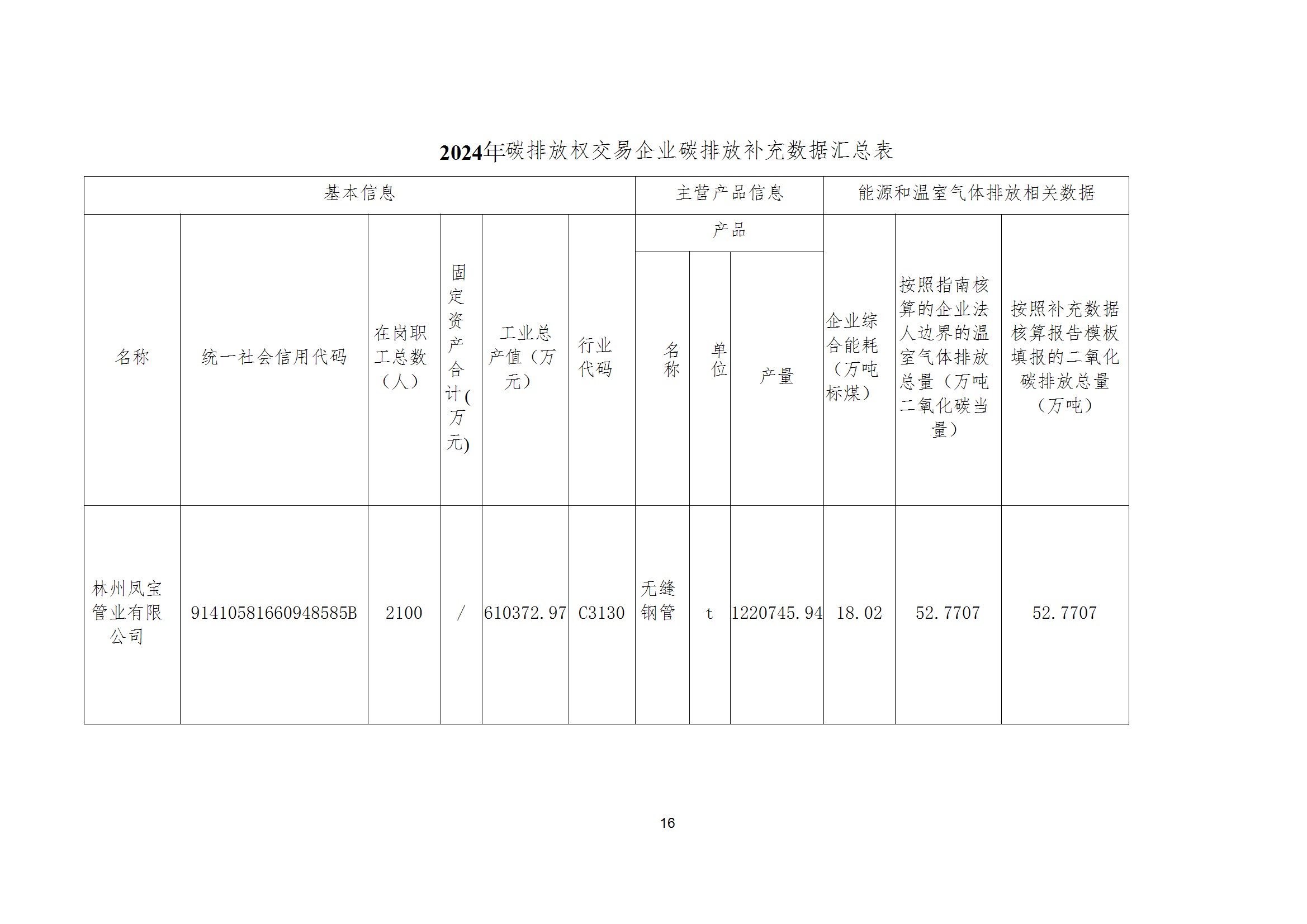 碳核查报告--林州AYX.COM-爱游戏ayx·（中国）官方网站
-2025(1) conv 21.jpeg